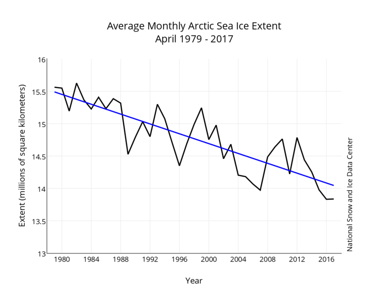 MPA maximum sea ice extent 2017