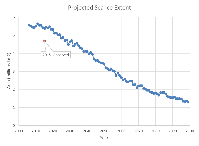 MPA observed sea ice extent 2015